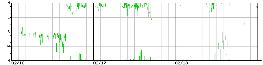 image graph