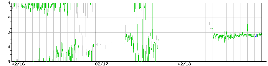 image graph