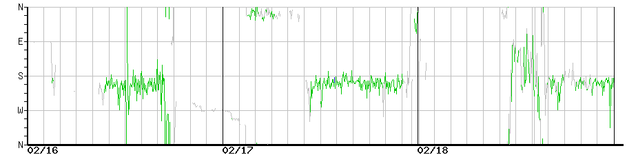 image graph