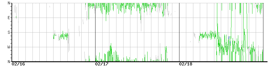 image graph