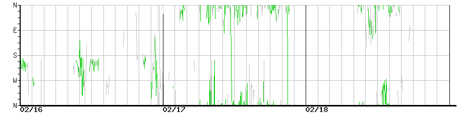 image graph
