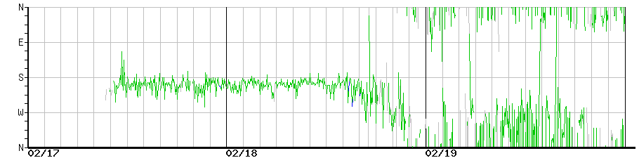 image graph