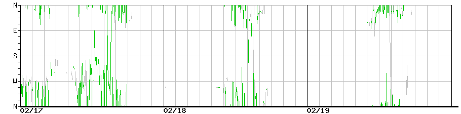 image graph