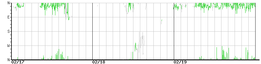 image graph