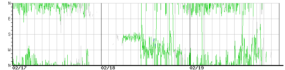 image graph