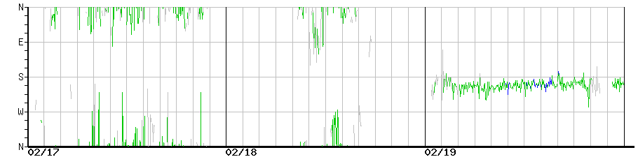 image graph