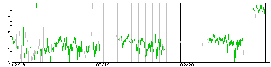 image graph