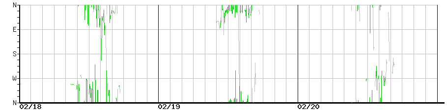 image graph
