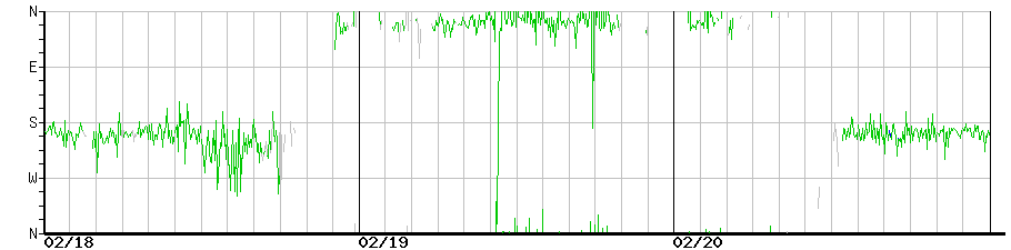 image graph