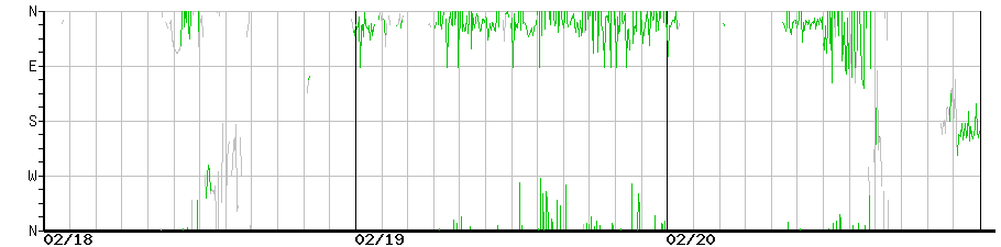 image graph