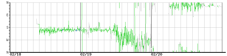 image graph