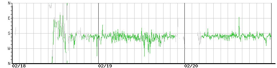 image graph
