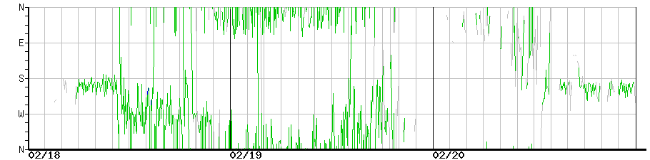 image graph