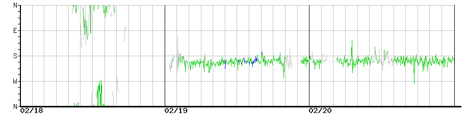 image graph