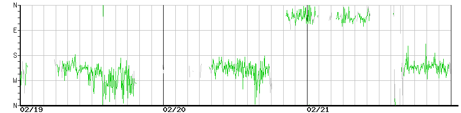 image graph