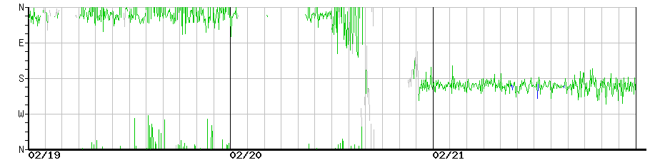 image graph