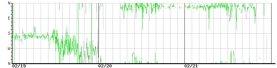 image graph
