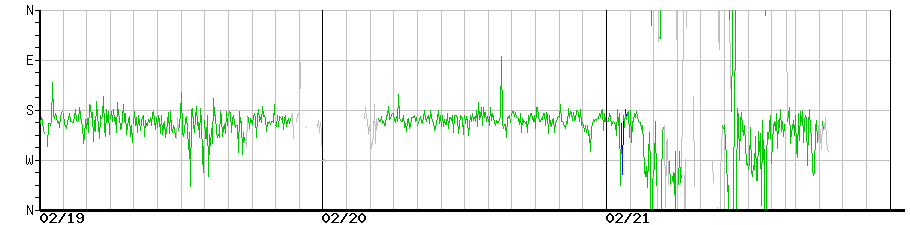 image graph