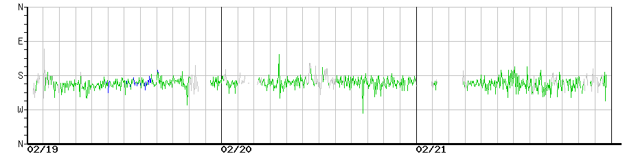 image graph
