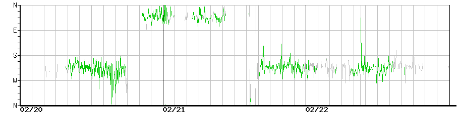 image graph
