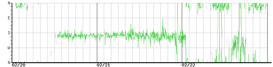 image graph