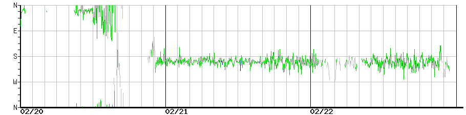 image graph