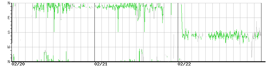 image graph