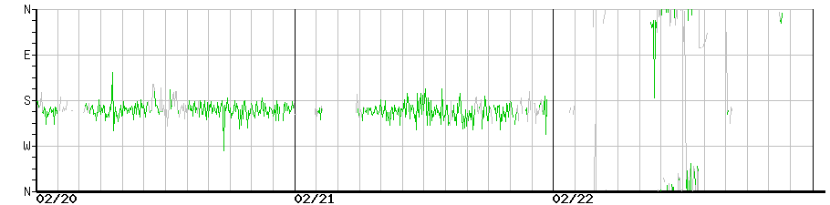 image graph