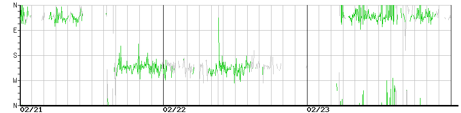image graph