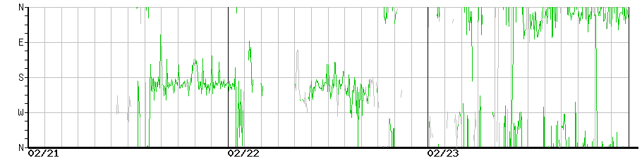 image graph