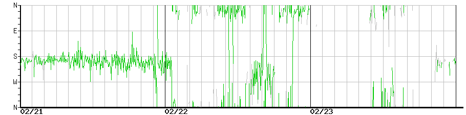 image graph