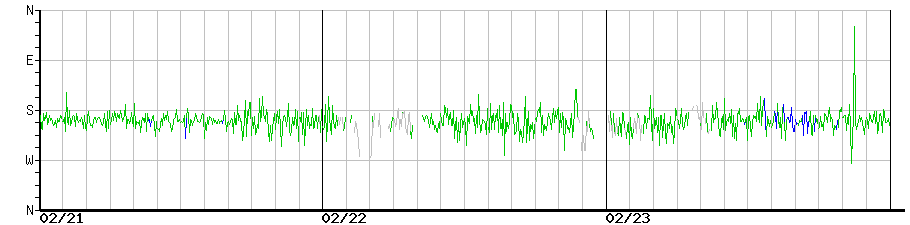 image graph