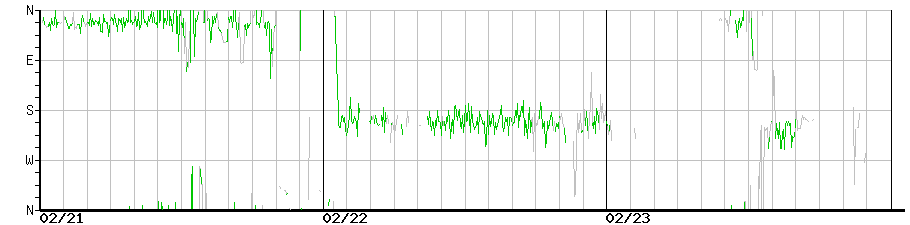 image graph