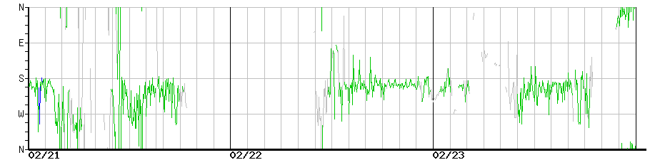 image graph
