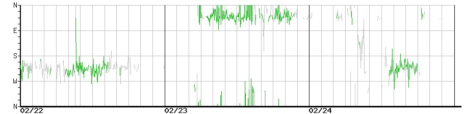 image graph