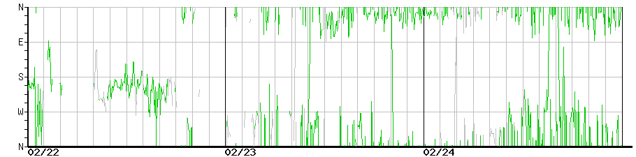 image graph