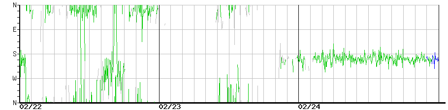 image graph