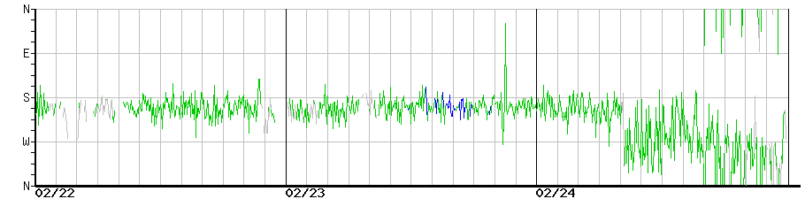 image graph