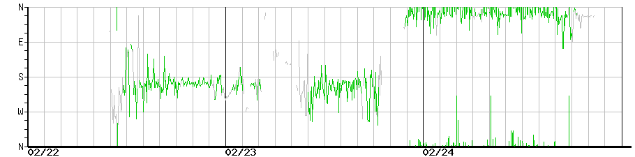 image graph