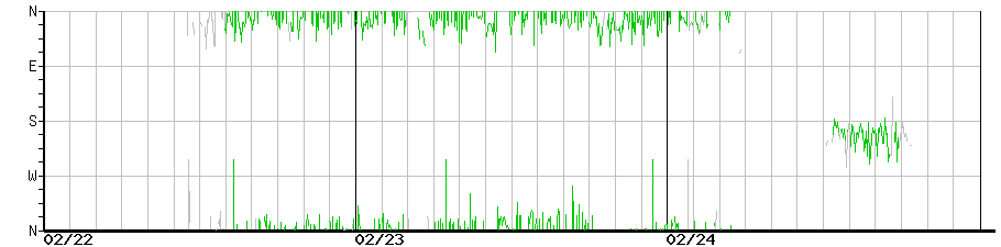 image graph