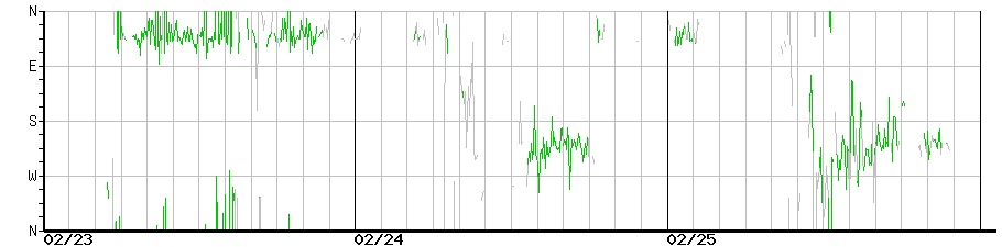 image graph