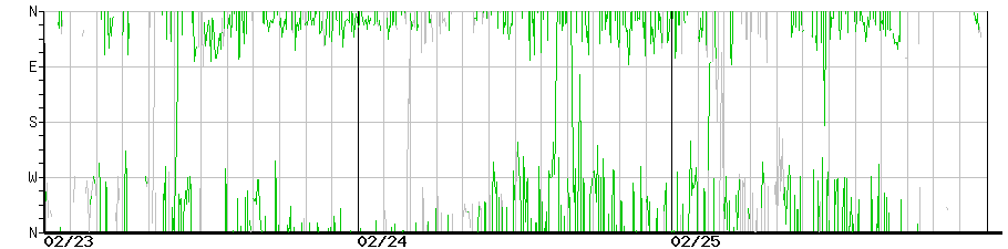 image graph