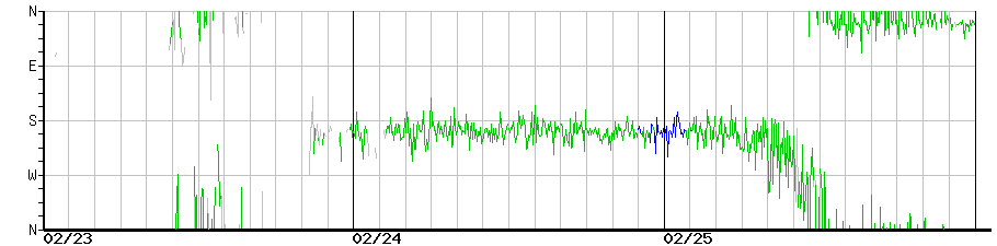 image graph