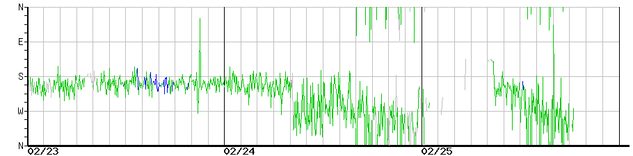 image graph