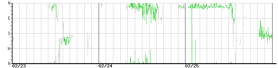 image graph