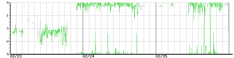image graph