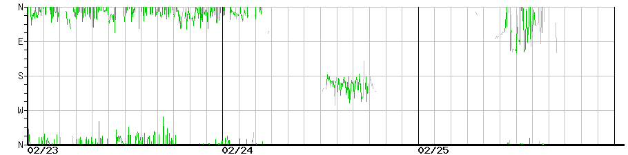 image graph