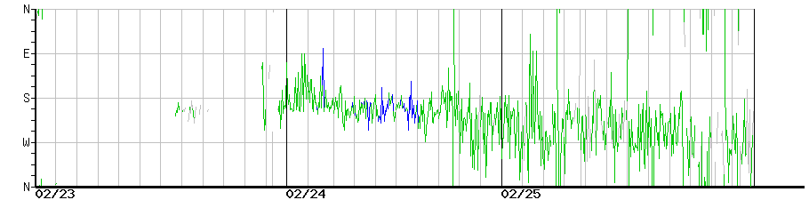 image graph