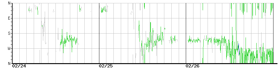 image graph