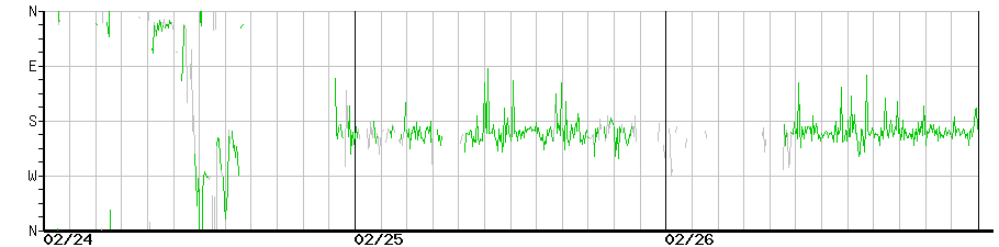 image graph